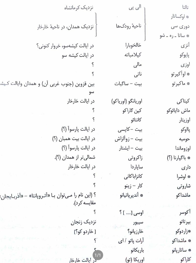 جدول مناطق مادی